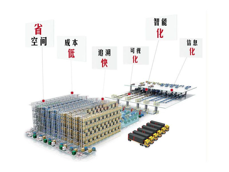 智能包装——物联网产业新风口