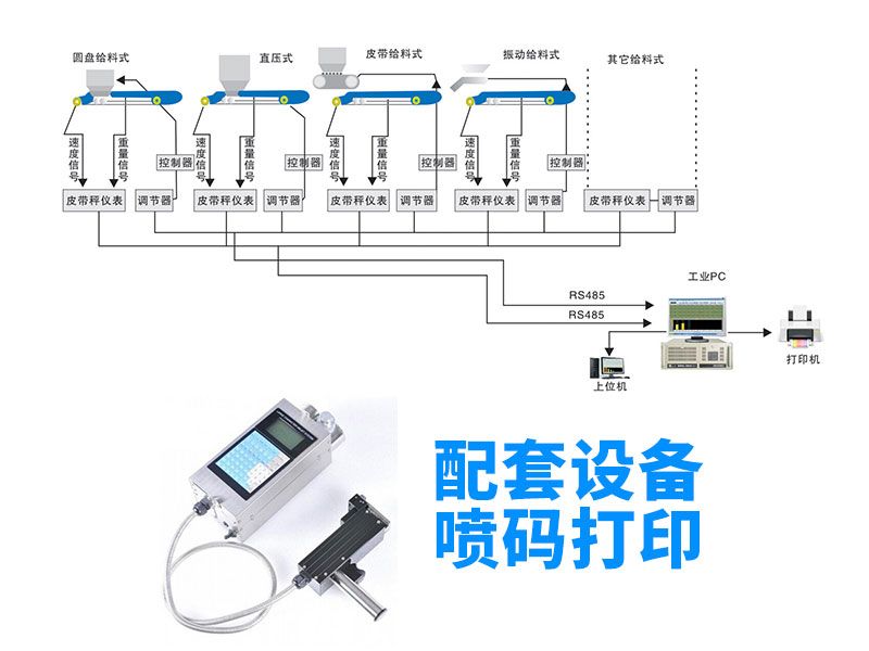 全自动配料系统-